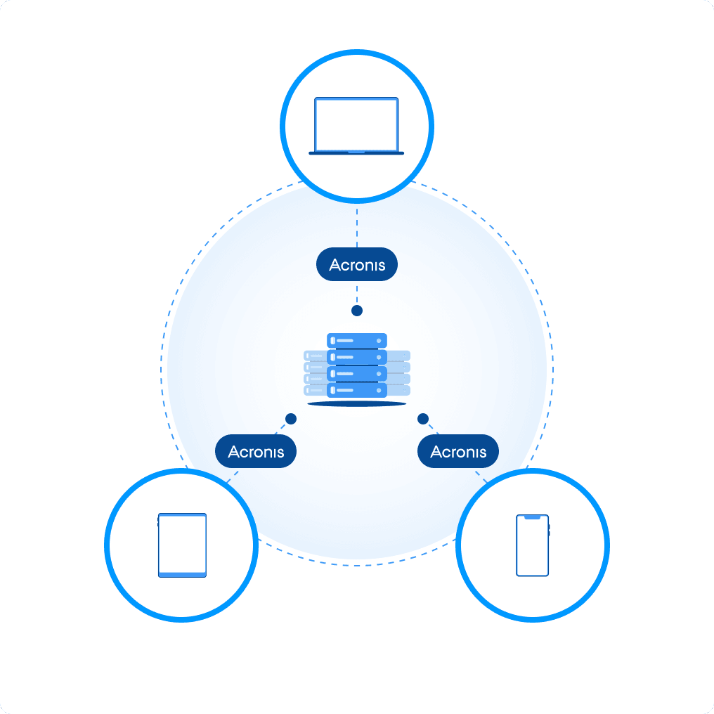 Acronis schema